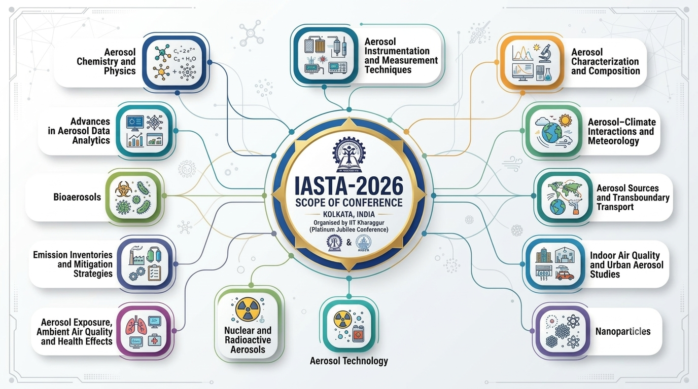 IASTA 2026 conference scope and aerosol science themes